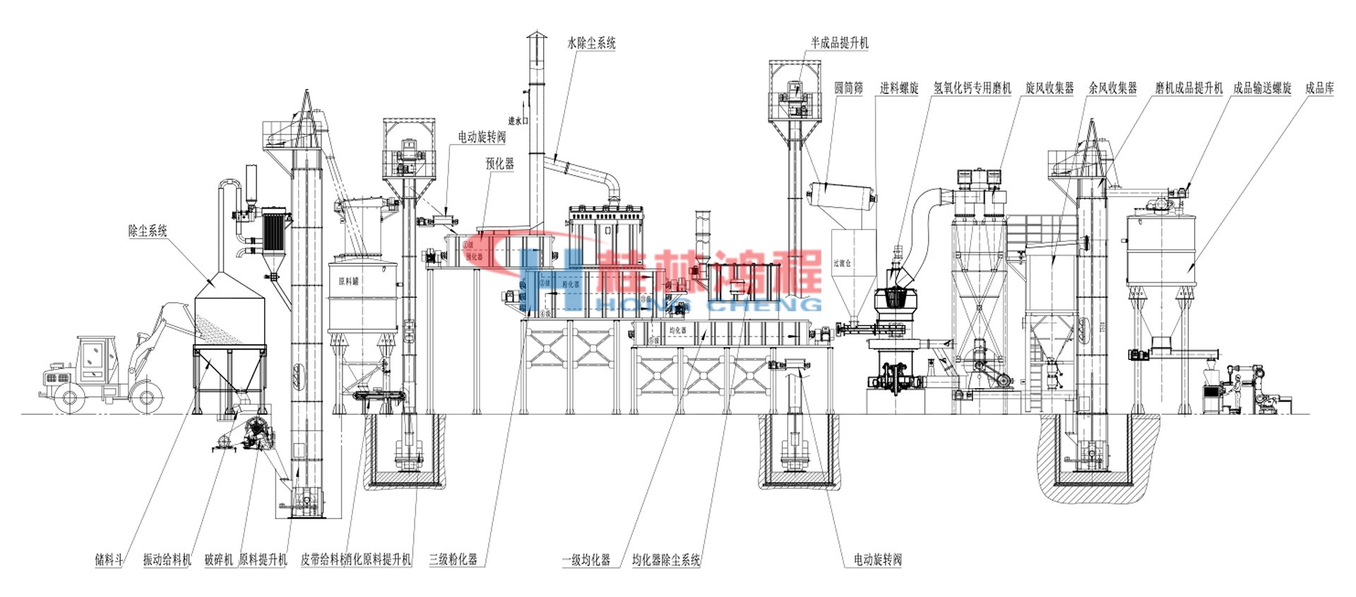 氢氧化钙生产线工艺