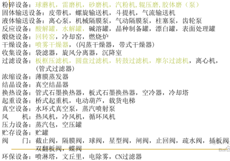 金红石钛白设备 金红石钛白设备