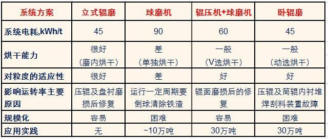 钢渣微粉磨 钢渣微粉磨