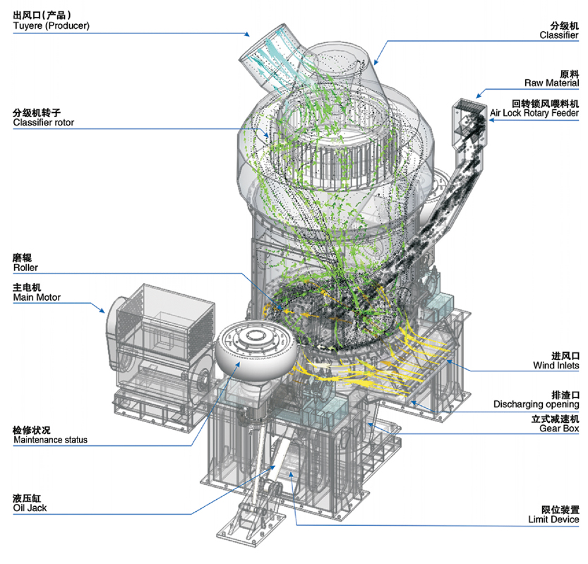 立式辊磨机结构图
