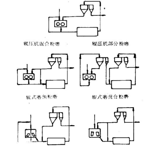 粉磨系统流程图