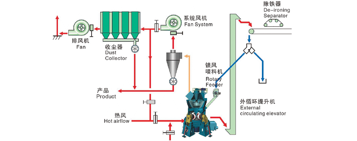 玻纤原料生产设备