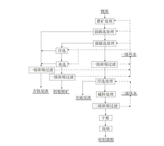 锂渣制叶腊石 锂渣制叶腊石