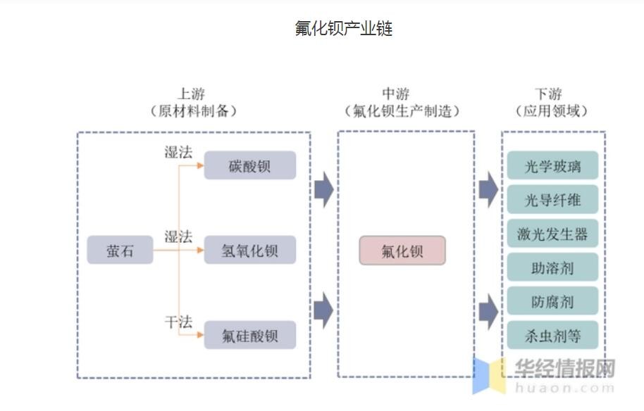 萤石磨粉机制备氟化钡 萤石磨粉机制备氟化钡